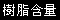 樹脂含量